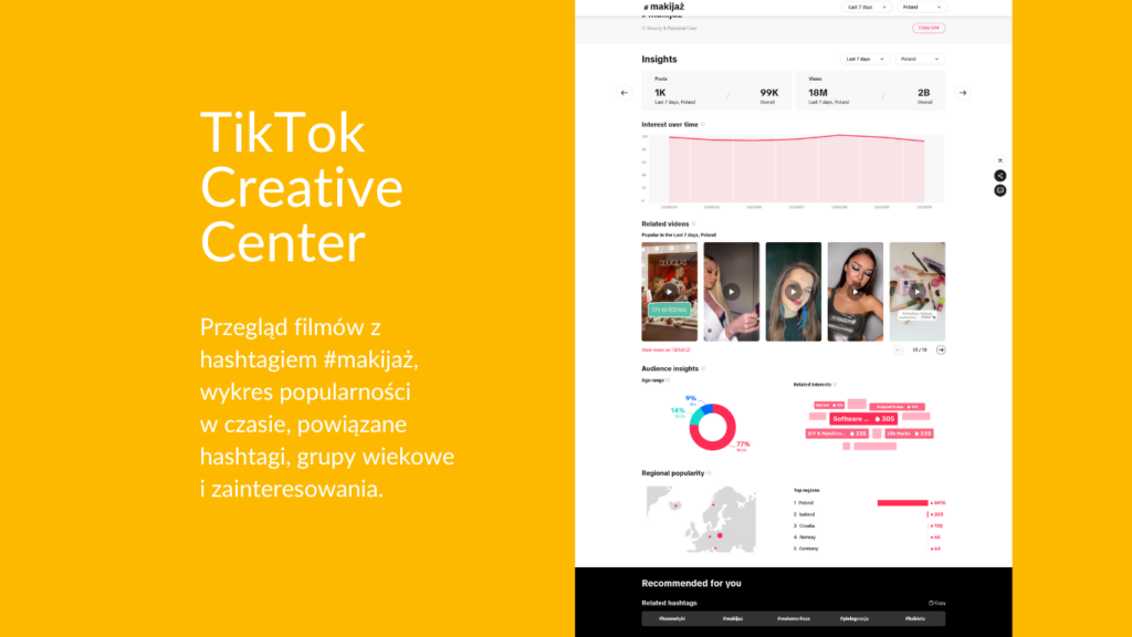 TikTok_Creative_Centre_Hashtag_Tab